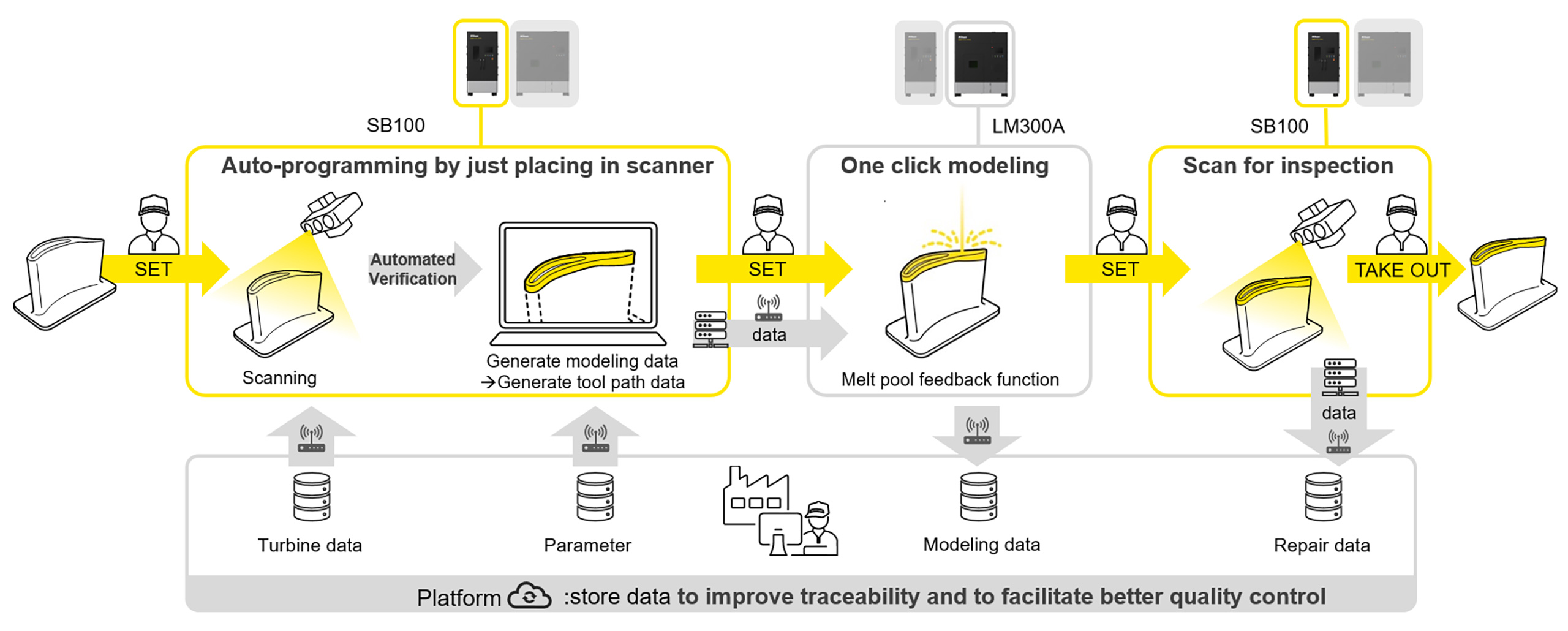 Nikon Releases its latest Metal Additive Manufacturing System and 3D Scanner 