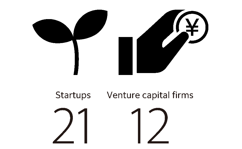 Startup companies 21 / Venture capital firms 12