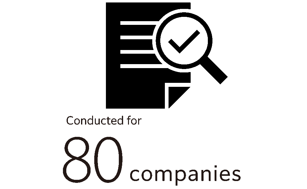 Conducted for 80 companies