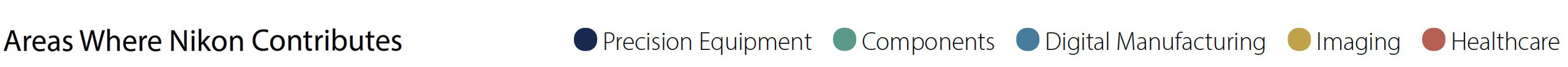 Areas Where Nikon Contributes / Precision Equipment, Components, Digital Manufacturing, Imaging, Healthcare