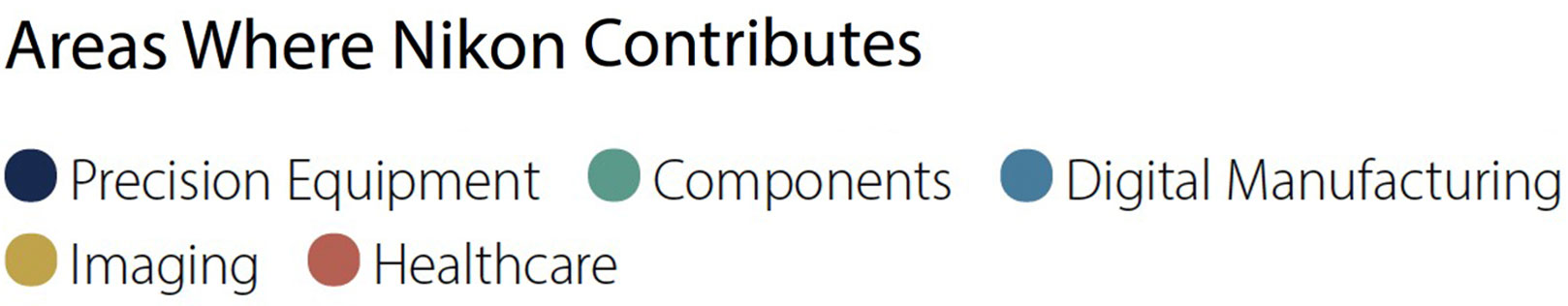 Areas Where Nikon Contributes / Precision Equipment, Components, Digital Manufacturing, Imaging, Healthcare