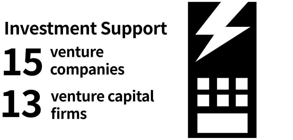 Investment Support 15 venture companies 13 venture capital firms