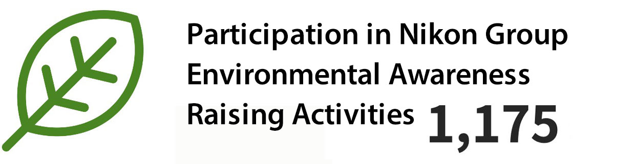Participation in Nikon Group Environmental Awareness Raising Activities 1,175