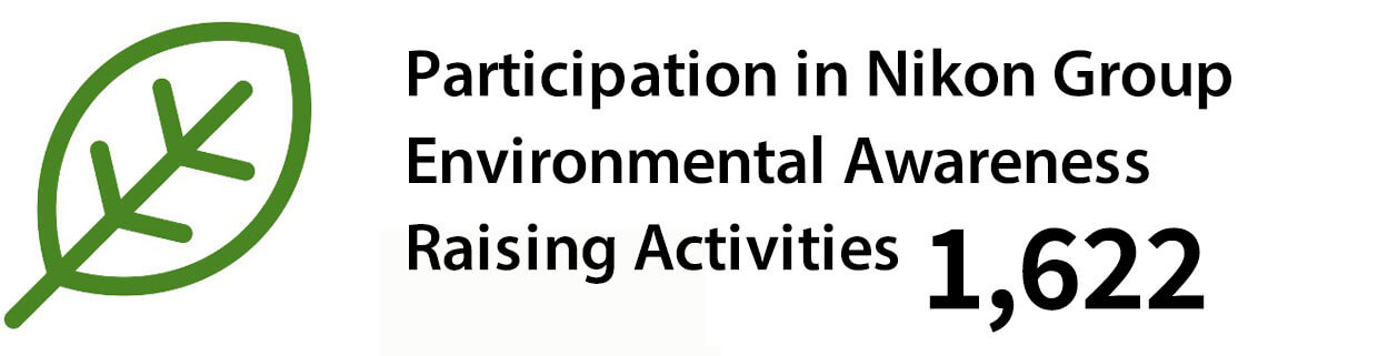 Participation in Nikon Group Environmental Awareness Raising Activities 1,532