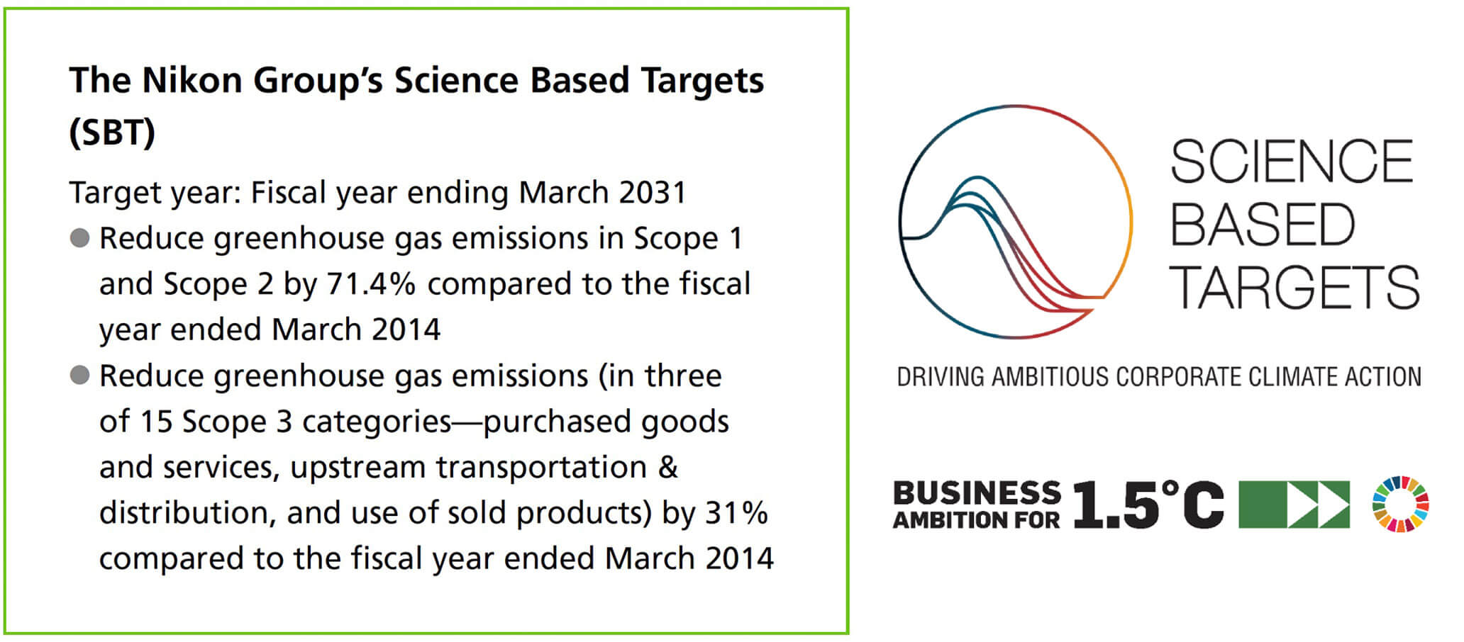 The Nikon Group's Science Based Targets (SBT) / Target year: Fiscal year ending March 2031 • Reduce greenhouse gas emissions in Scope 1 and Scope 2 by 71.4% compared to the fiscal year ended March 2014 • Reduce greenhouse gas emissions (in three of 15 Scope 3 categories-purchased goods and services, upstream transportation & distribution, and use of sold products) by 31% compared to the fiscal year ended March 2014 / SCIENCE BASED TARGETS DRIVING AMBITIOUS CORPORATE CLIMATE ACTION / BUSINESS AMBITION FOR 1.5℃
