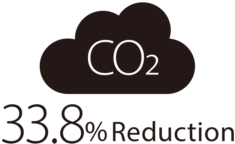 CO2 33.8% Reduction