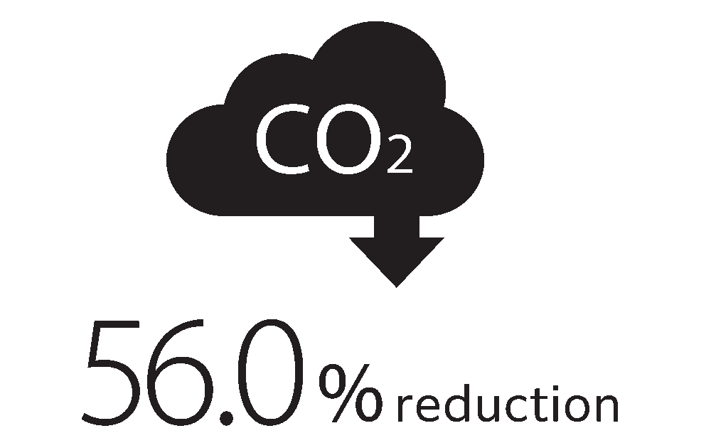 56.0% reduction