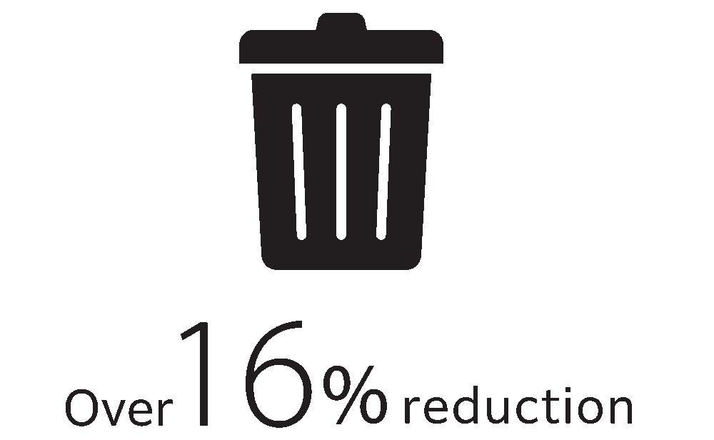 Over 16% reduction