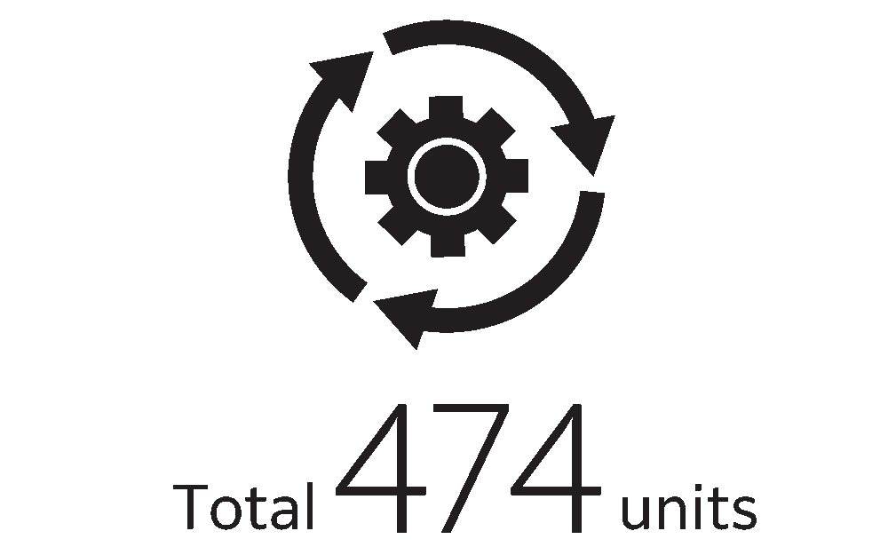 Total 474 units
