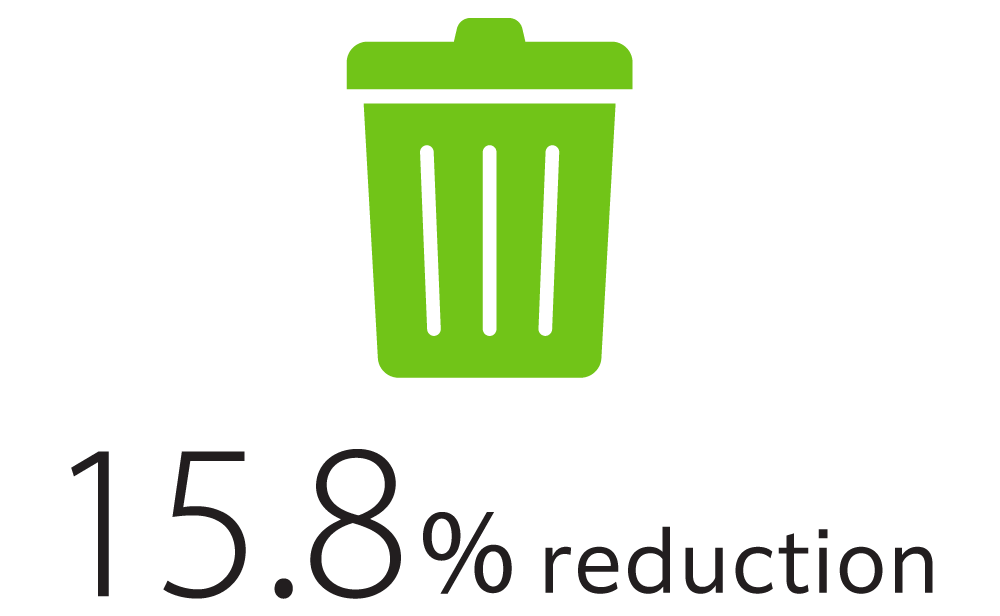 15.8% reduction