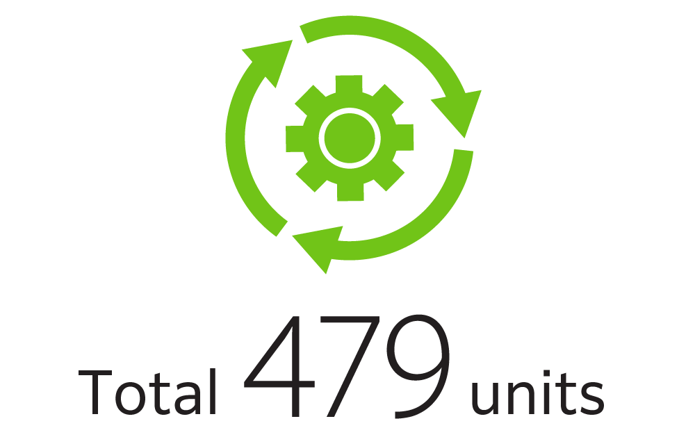 Total 479 units