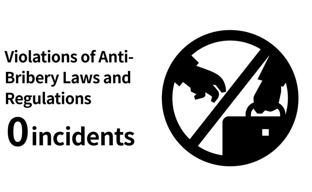 Violations of Anti-Bribery Laws and Regulations 0 incidents