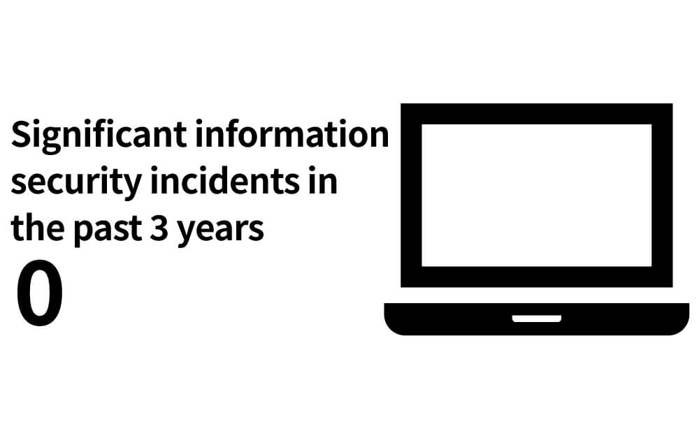 Significant information security incidents in the past 3 years 0
