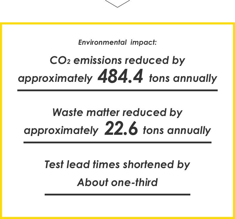 Environmental impact: CO2 emissions reduced by approximately 484.4 tons annually / Waste matter reduces byapproximately 22.6 tons annually / Tese lead times shortened by About one-third