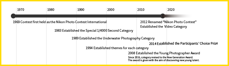 1970 / 1980 / 1990 / 2000 / 2010 / 2020 / 1969 Contest first held as the Nikoon Photo Contest International / 1983 Established the Special 1/4000 Second Category / 1989 Established the Underwater Photography Category / 1994 Established themes for each category / 2008 Established the Yound Photographer Award (Since 2016, category revised to the New Generation Award. The award is given with the aim of discovering new young talent.) / 2012 Renamed “Nikoc Photo Contest” Established the Video Category / 2014 Established the Participants’ Choice Prize