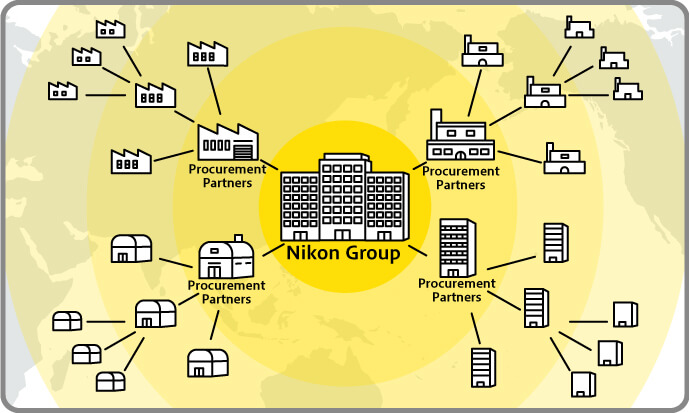 Nikon Group / Procurement Partners