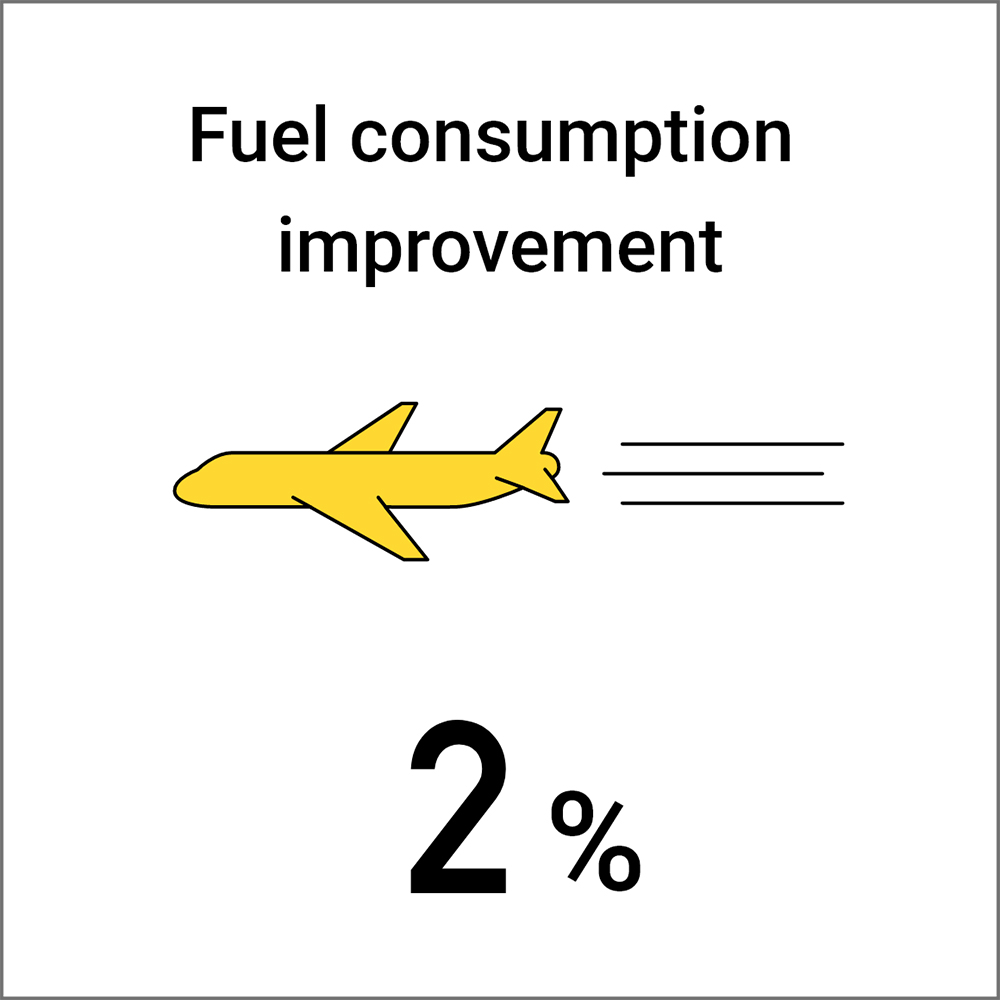 Fuel consumption improvement 2%