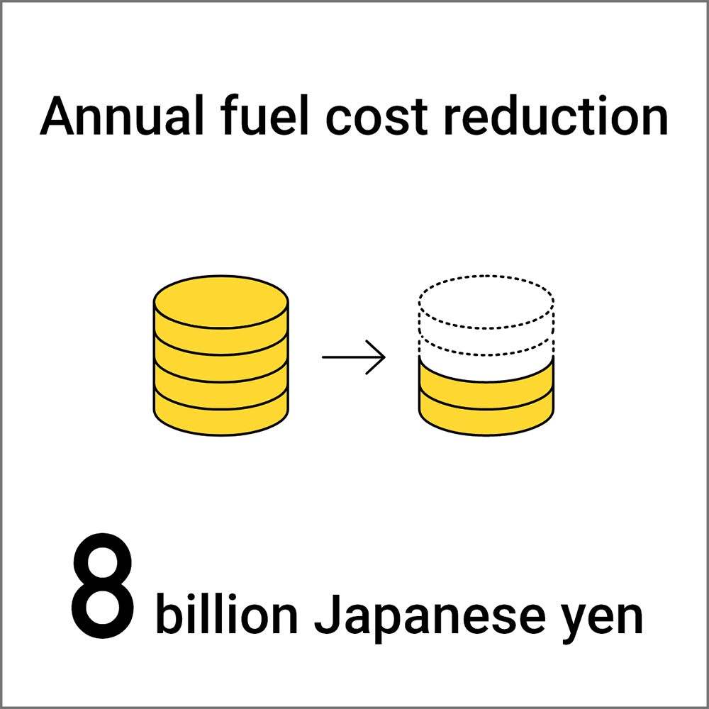 Annual fuel cost reduction 8 billion Japanese yen 