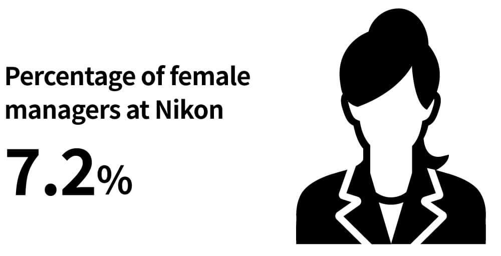 Percentage of female managers at Nikon: 7.2%