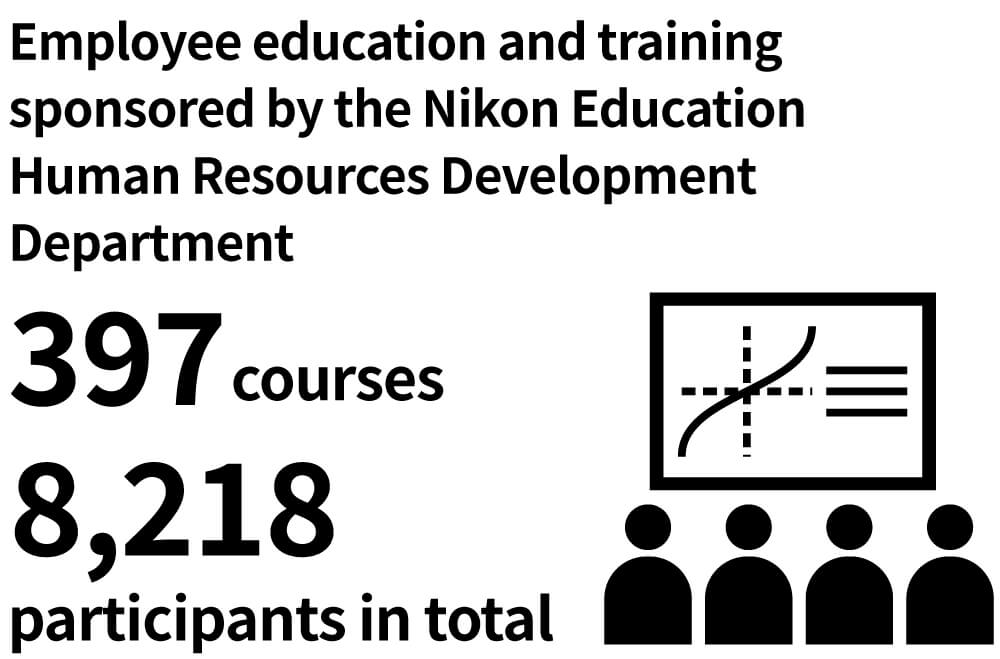 Employee education and training sponsored by the Nikon Education Specialist Department 397 courses 8,218 participants in total