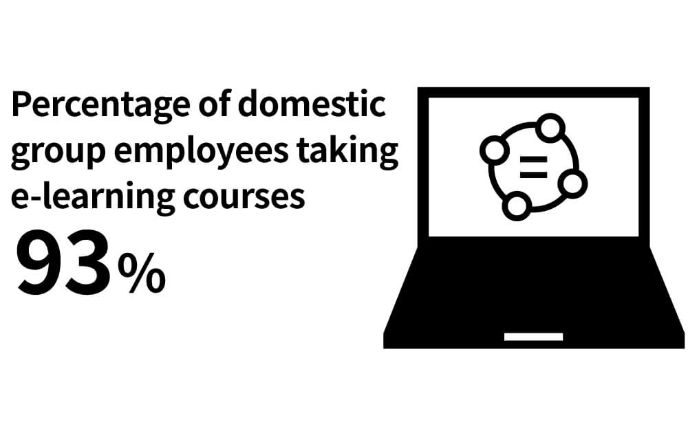 Percentage of domestic group employees taking e-learning courses 93%