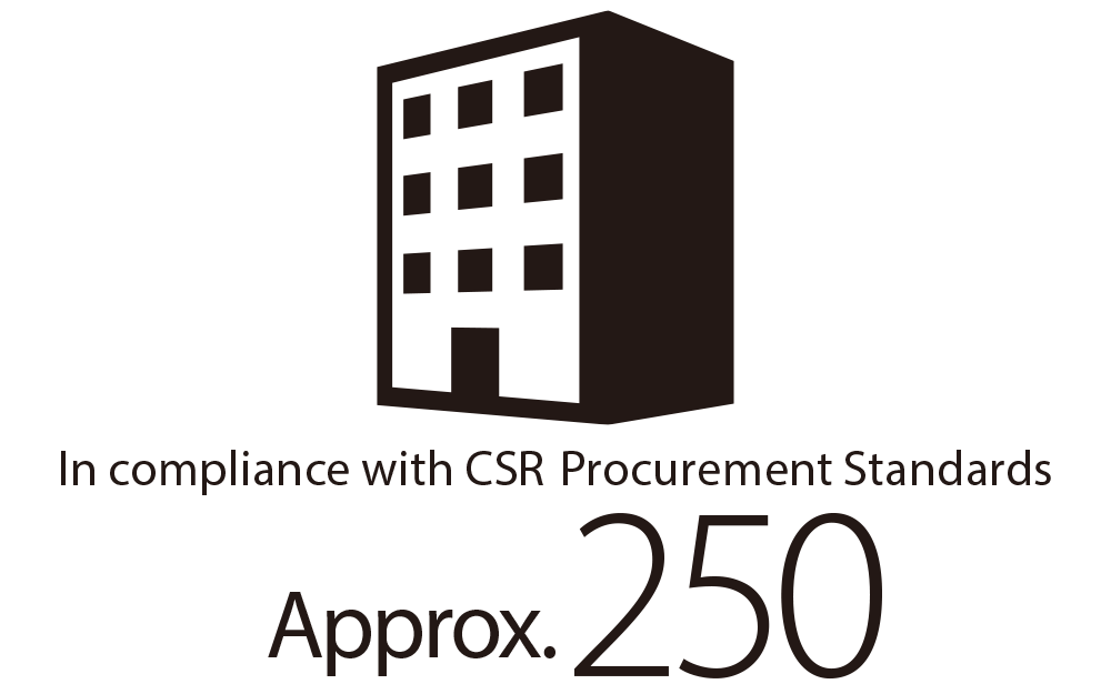 In compliance with CSR Procurement Standards Approx. 250