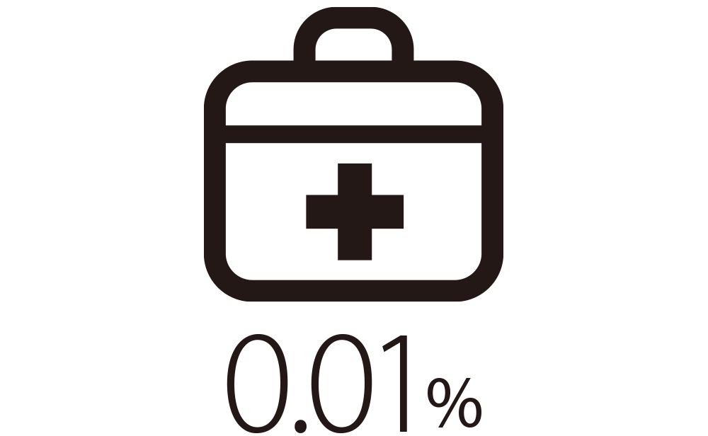0.01%