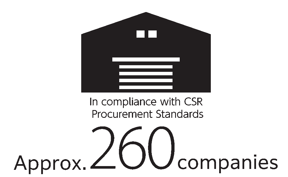 In compliance with CSR Procurement Standards Approx. 260
