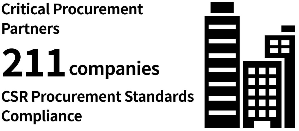 Critical Procurement Partners 211 companies CSR Procurement Standards Compliance