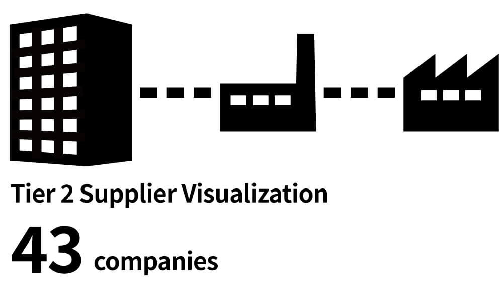 Tier 2 Supplier Visualization 43 companies