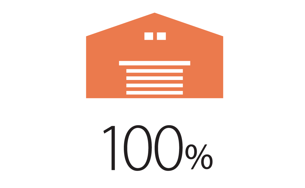 100%