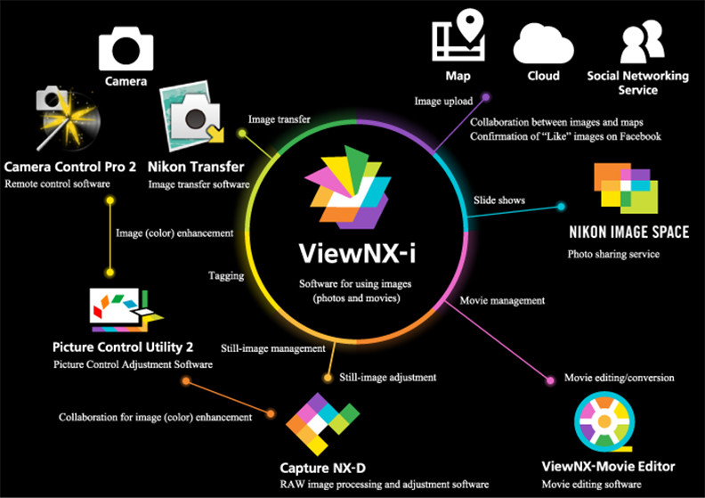 Nikon News The New Image Browsing Software Viewnx I