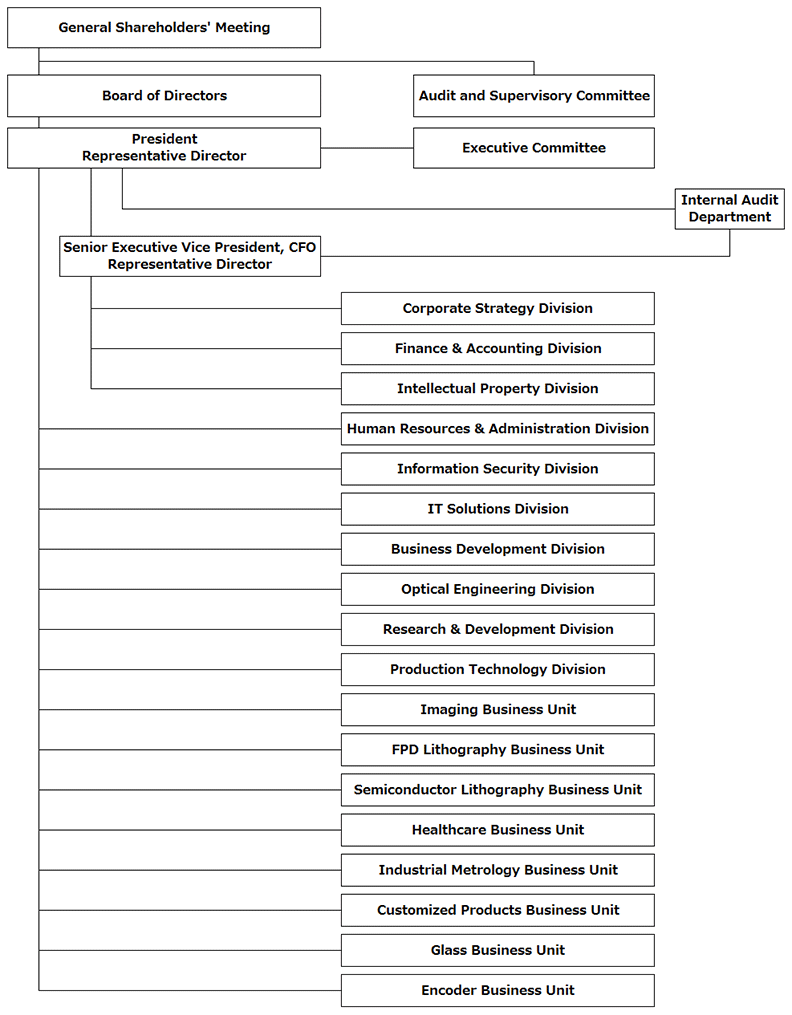 Organization